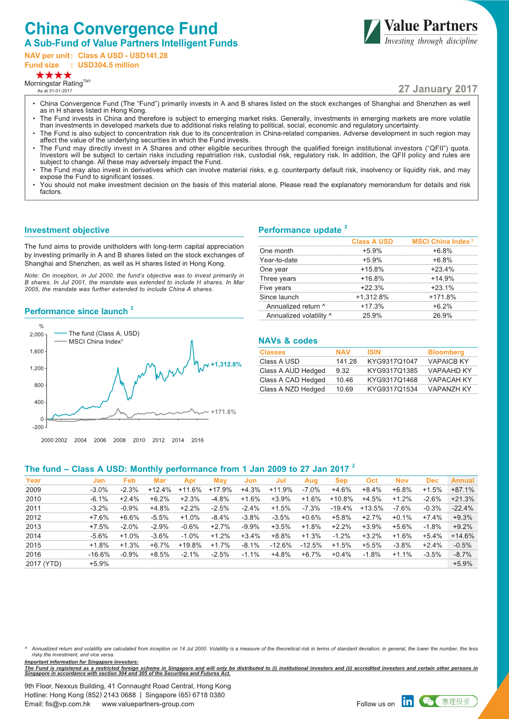 China Convergence Fund