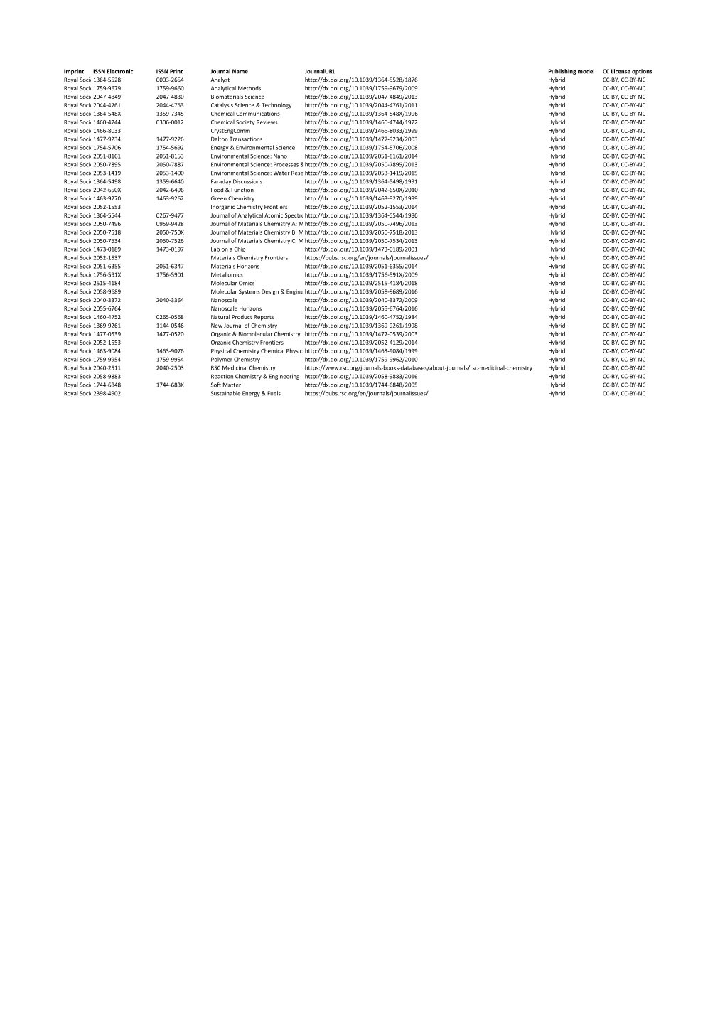 Imprint ISSN Electronic ISSN Print Journal Name Journalurl