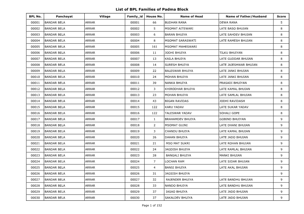 List of BPL Families of Padma Block