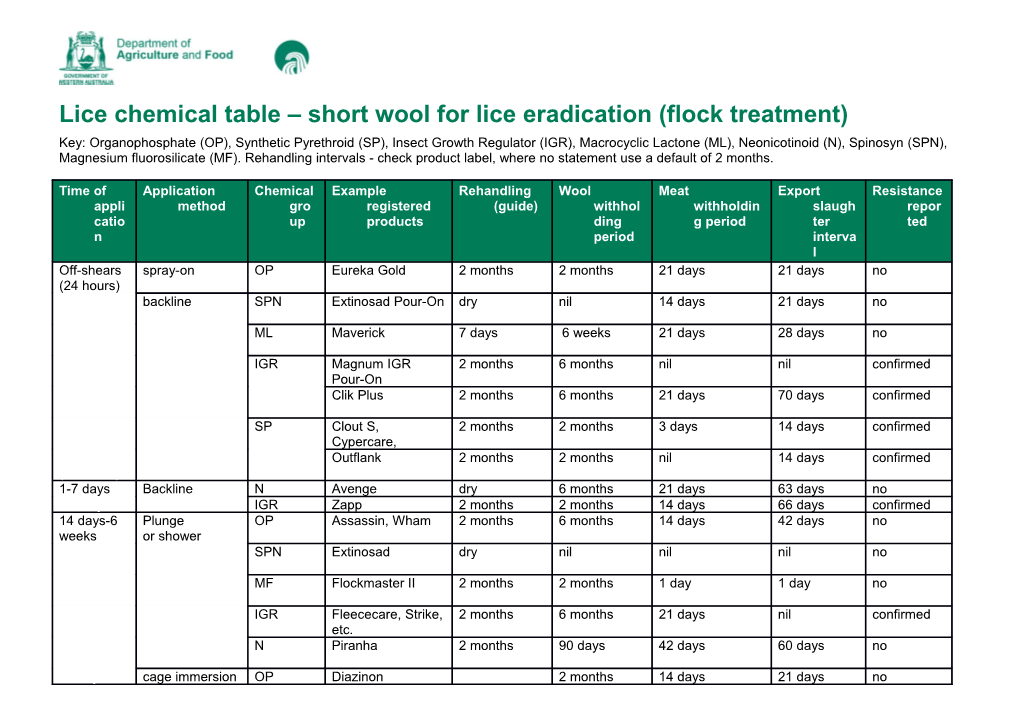 Lice Chemical Table Short Wool for Lice Eradication (Flock Treatment)