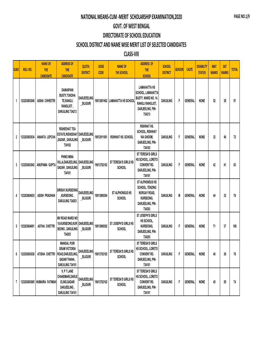 Darjeeling Merit List