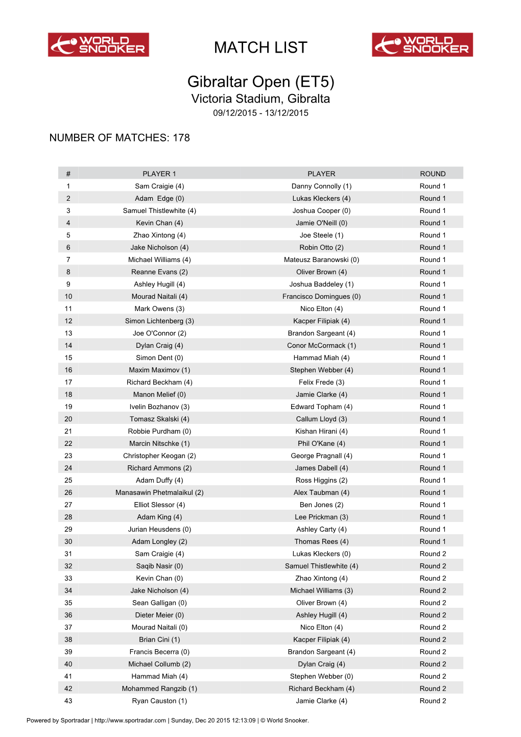 MATCH LIST Gibraltar Open (ET5)