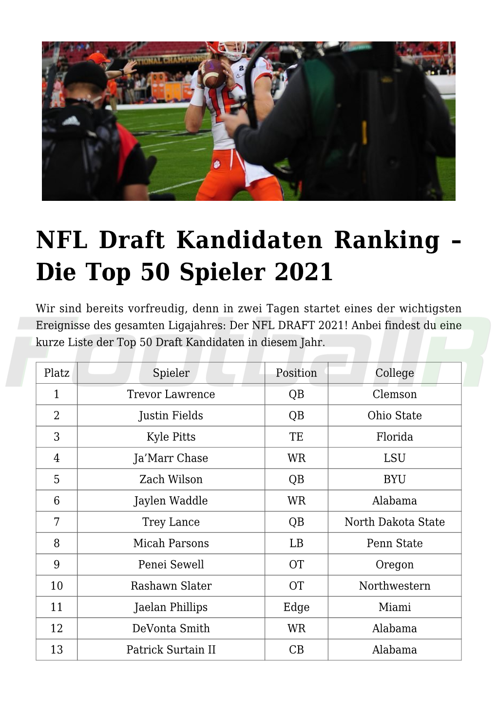 NFL Draft Kandidaten Ranking &#8211
