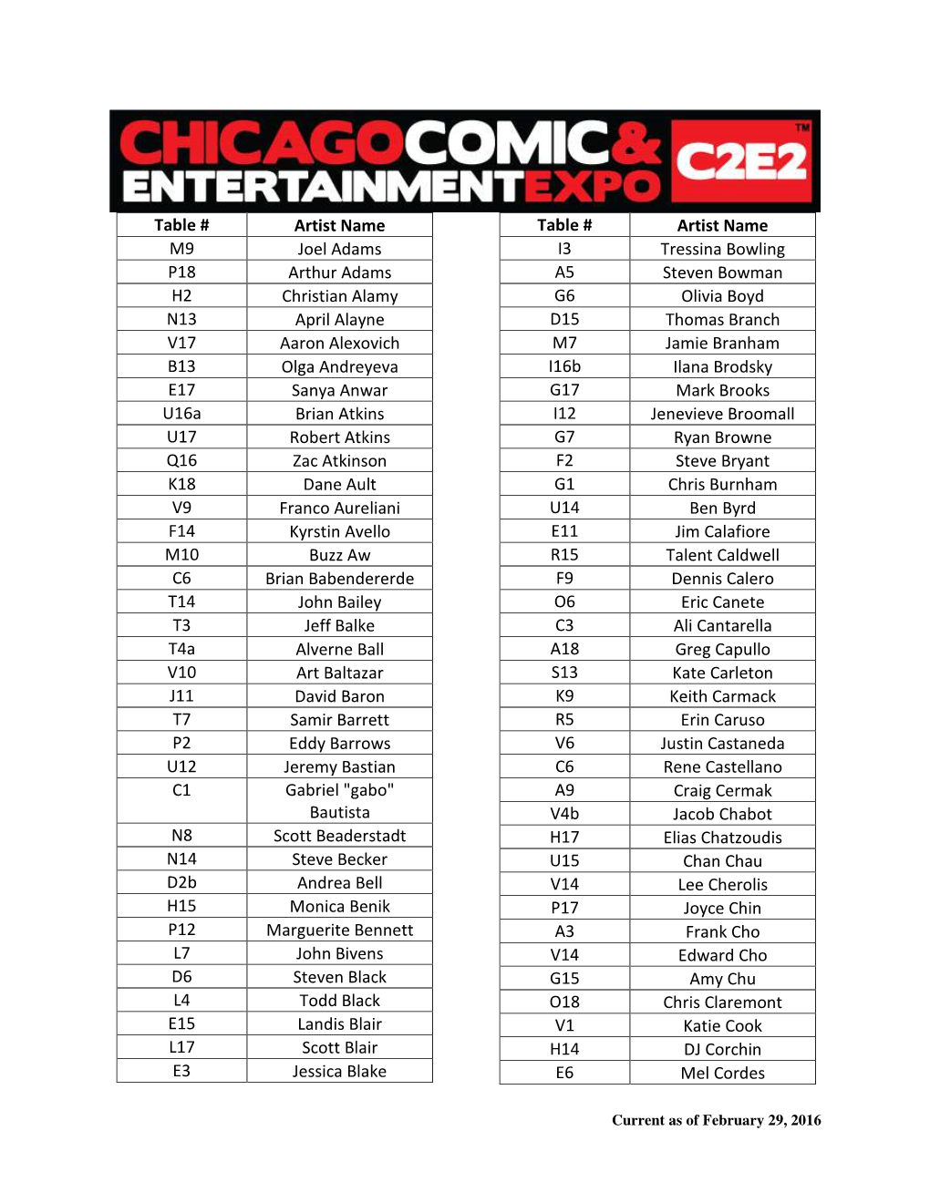 C2E2 Artist Alley List (PDF)