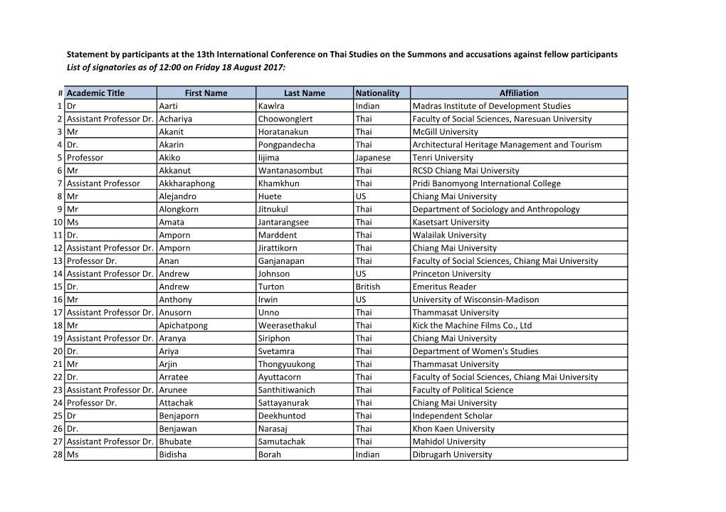 Copy of ICTS13-List Participants(1)