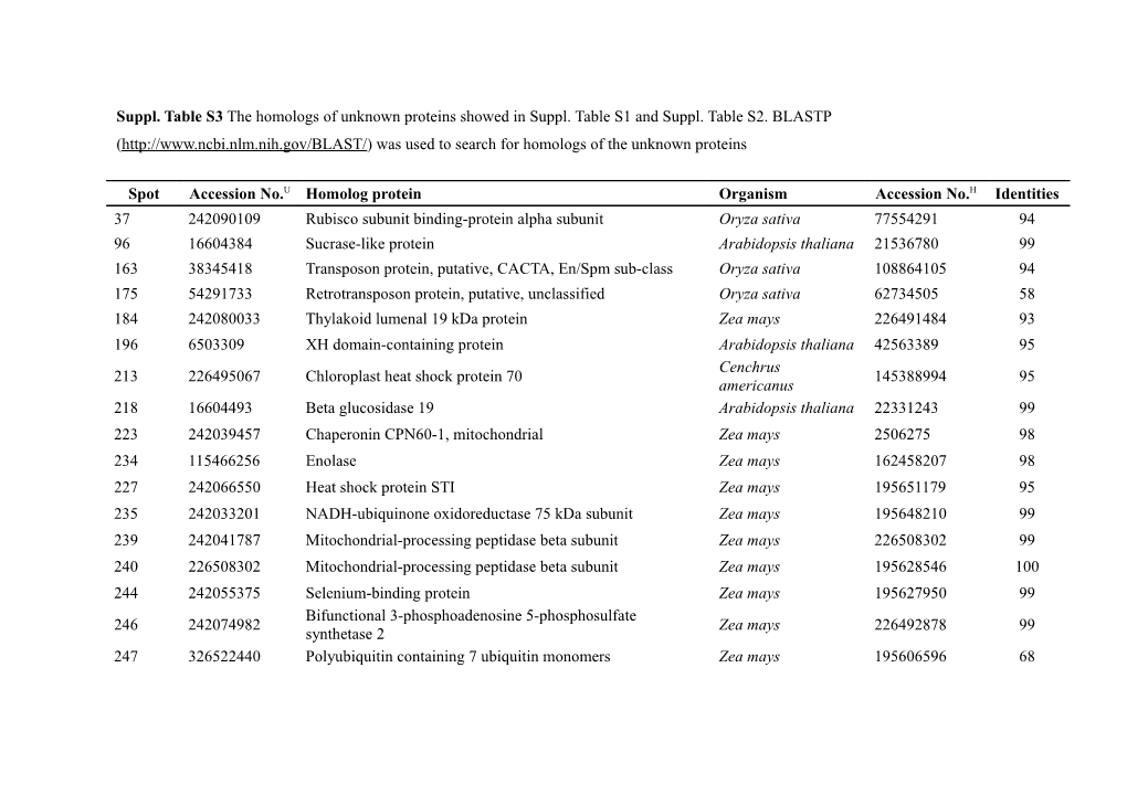 Mapping the Leaf Leaf Proteome Proteome of Miscanthus Sinensis Using Two-Dimensional Gel