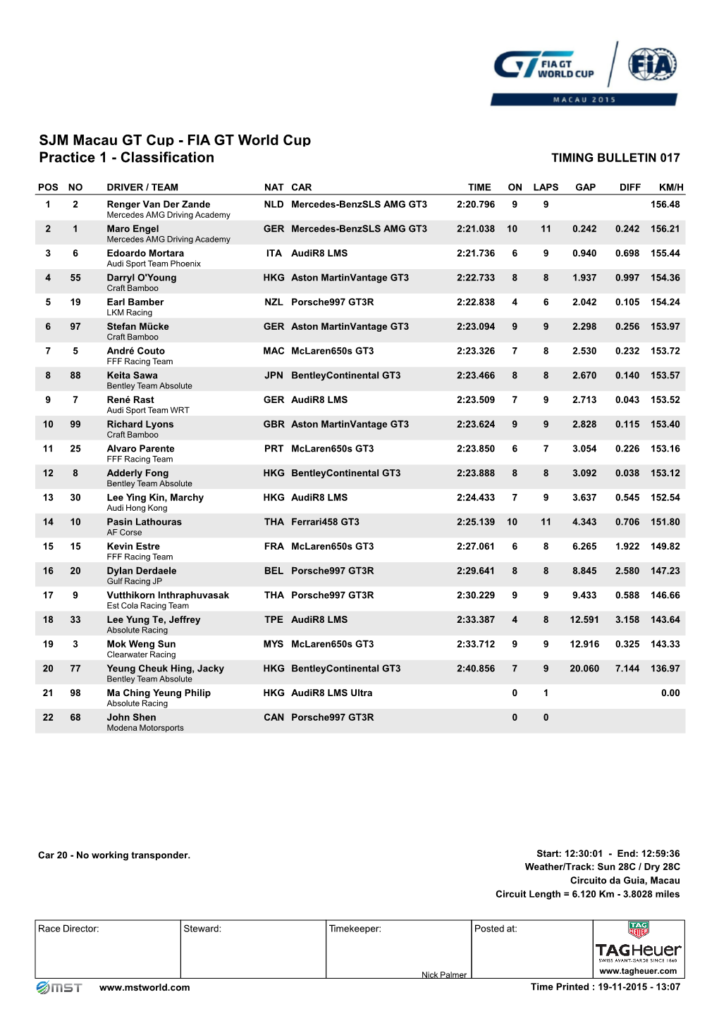 SJM Macau GT Cup - FIA GT World Cup Practice 1 - Classification TIMING BULLETIN 017