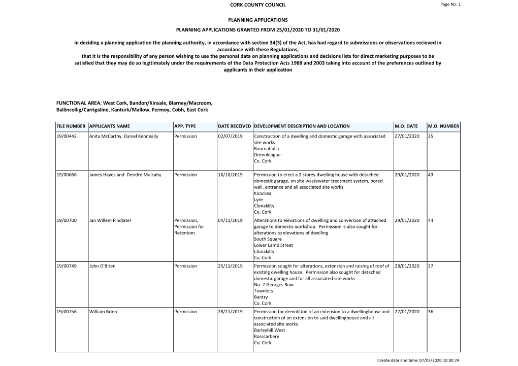 Planning Applications