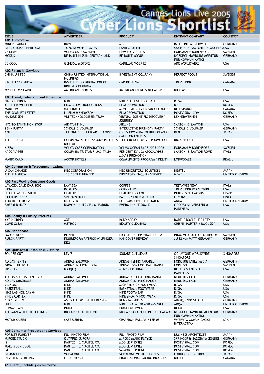 Cannes2005 Cyber Shortlist.Pdf