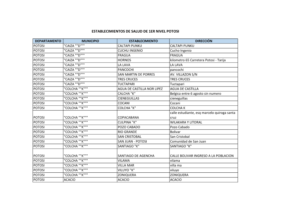 Establecimientos De Salud De 1Er Nivel Del Departamento De Potosi