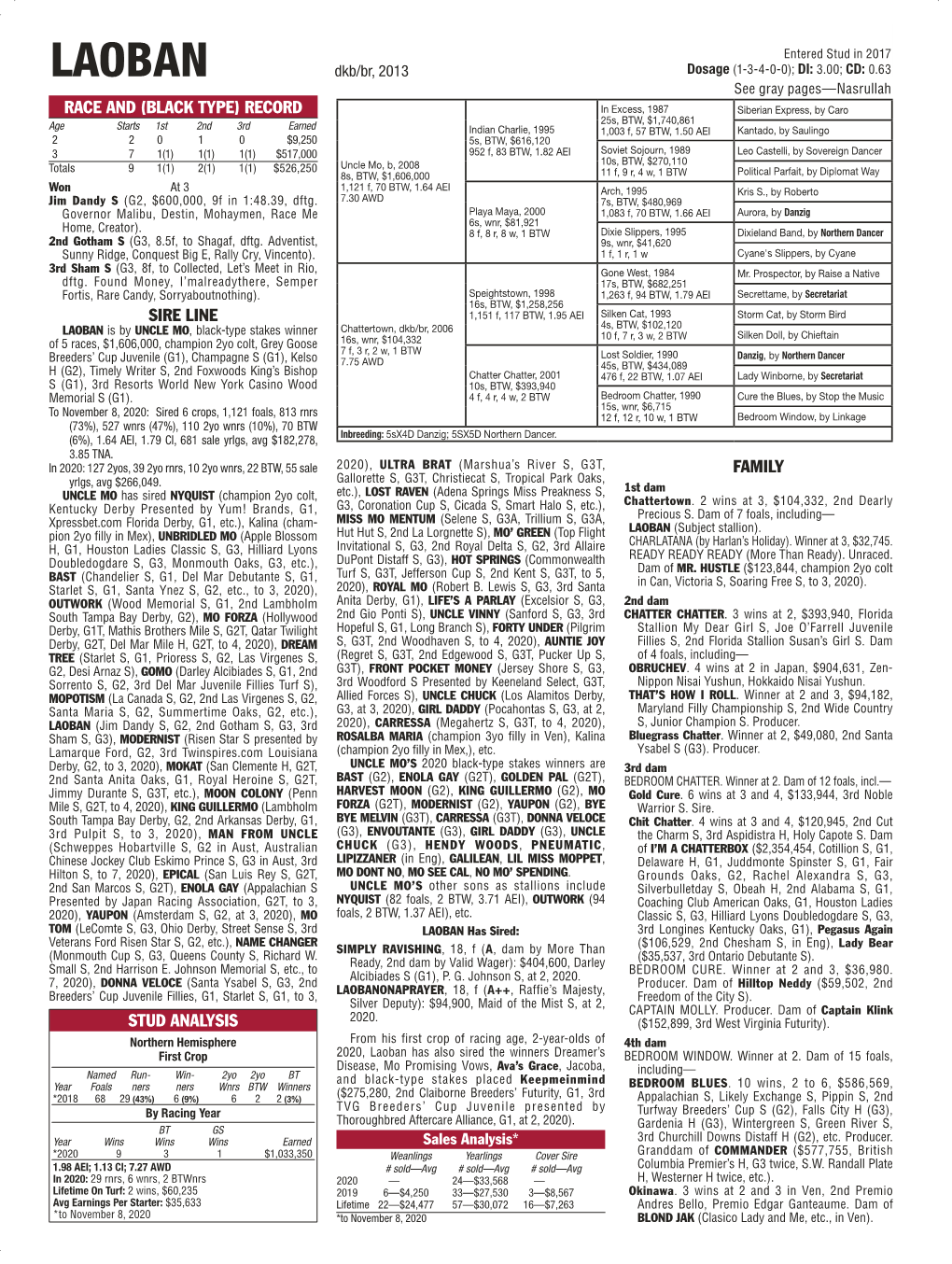 Race and (Black Type) Record Sire Line Family Stud Analysis