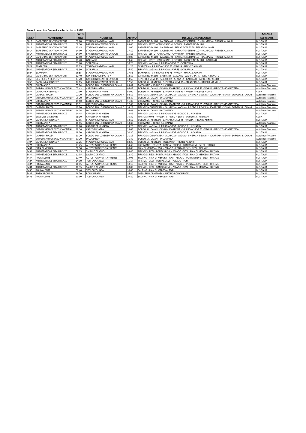 Corse in Esercizio Domenica E Festivi Lotto:AMV LINEA NOMEINIZIO PARTE NZA NOMEFINE ARRIVO DESCRIZIONE PERCORSO AZIENDA ESERCENT