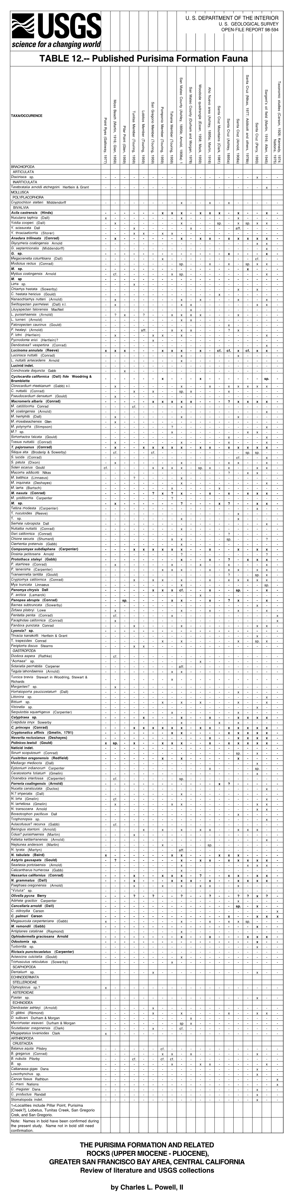 USGS Open-File Report 98-594, Table 12