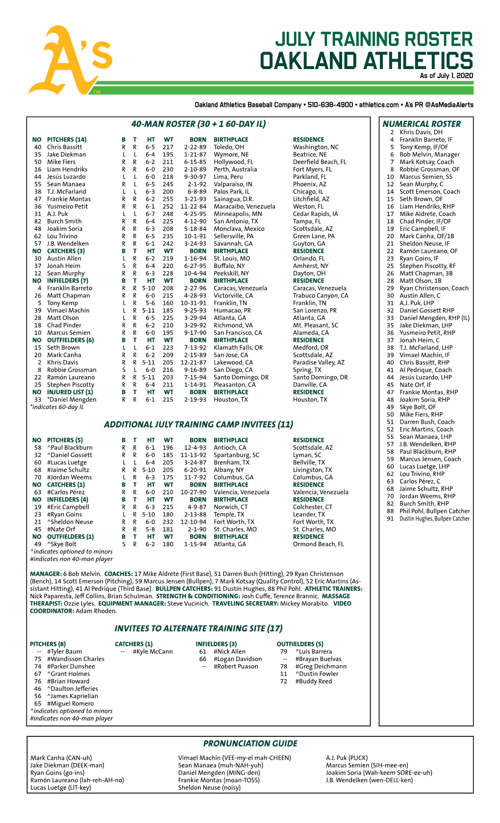07-01-2020 A's Roster