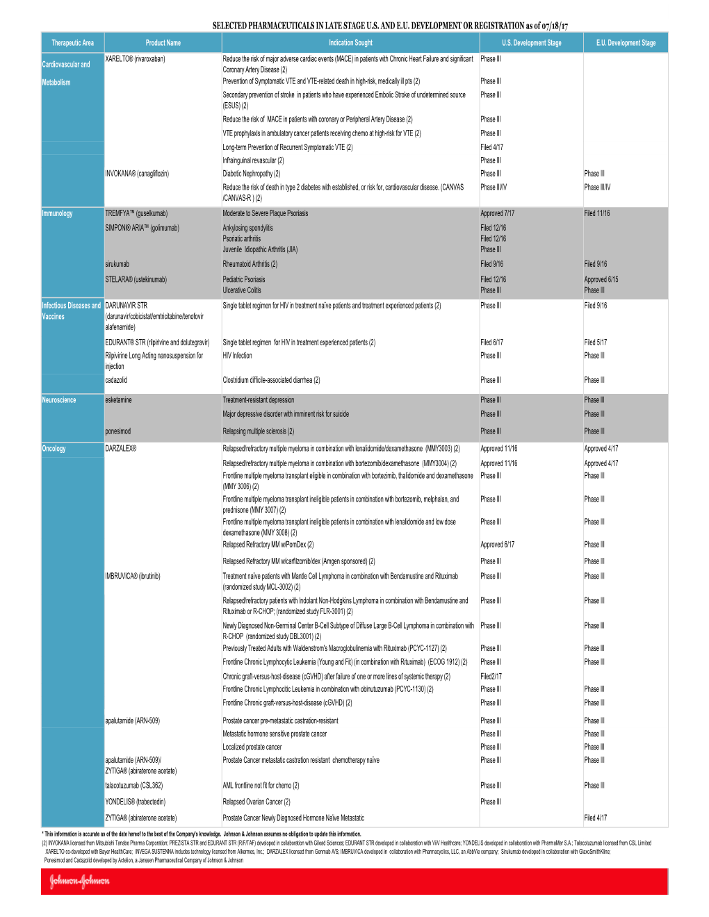 Final Draft Late Stage Website Pipeline 2Q17 7.11.17