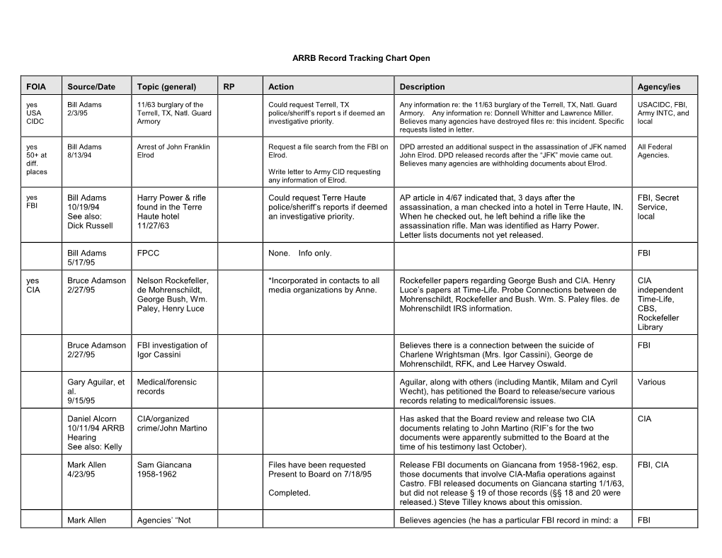 ARRB Record Tracking Chart Open FOIA Source/Date