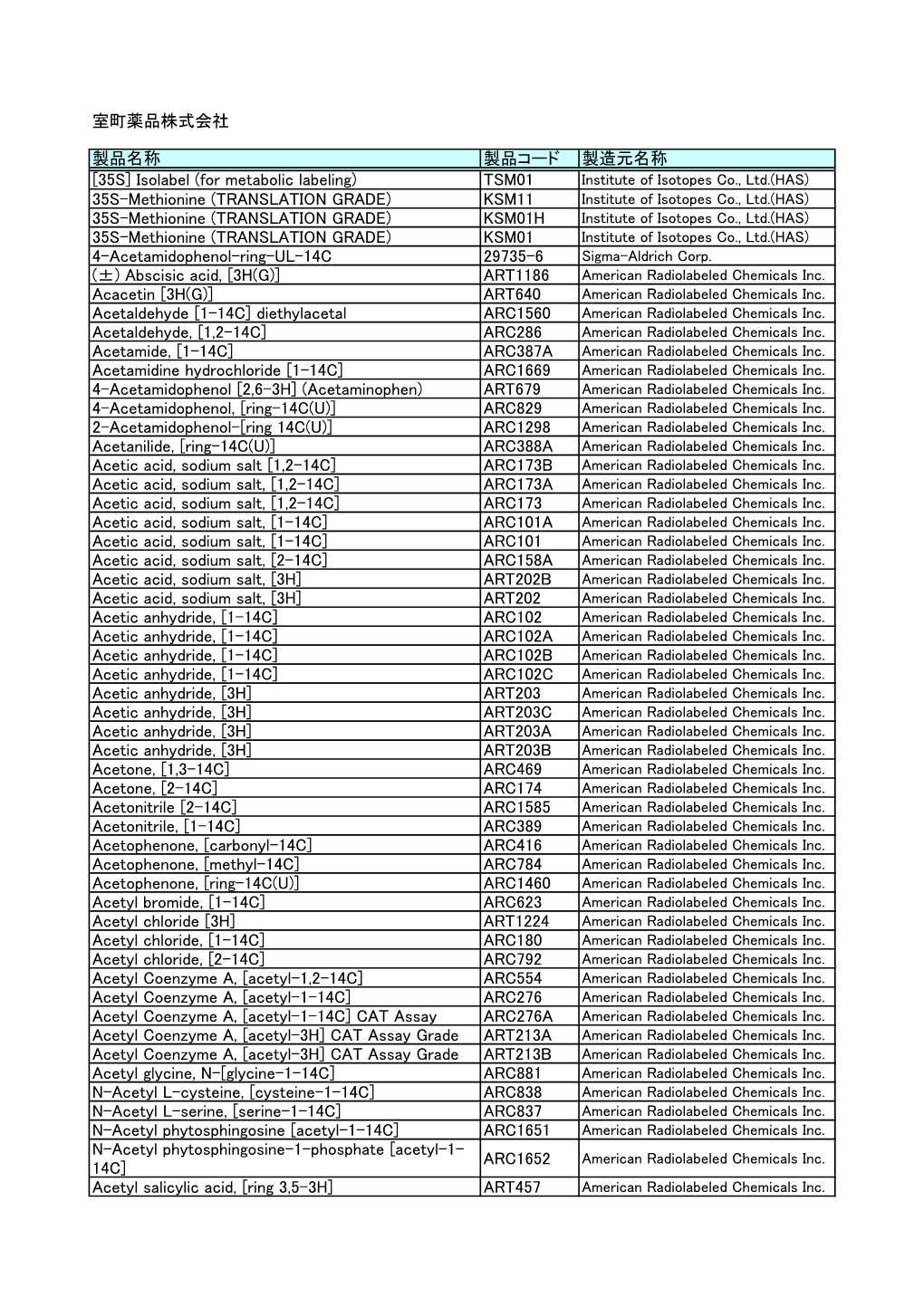 Isolabel (For Metabolic Labeling) TSM01 35S-Methioni