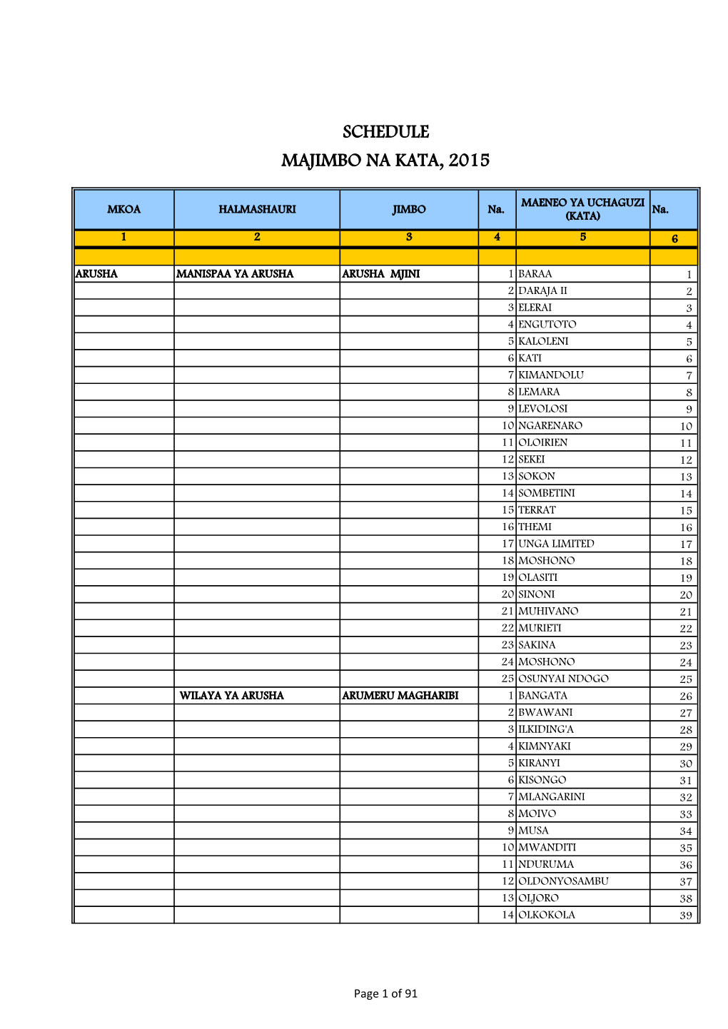 Schedule Majimbo Na Kata, 2015