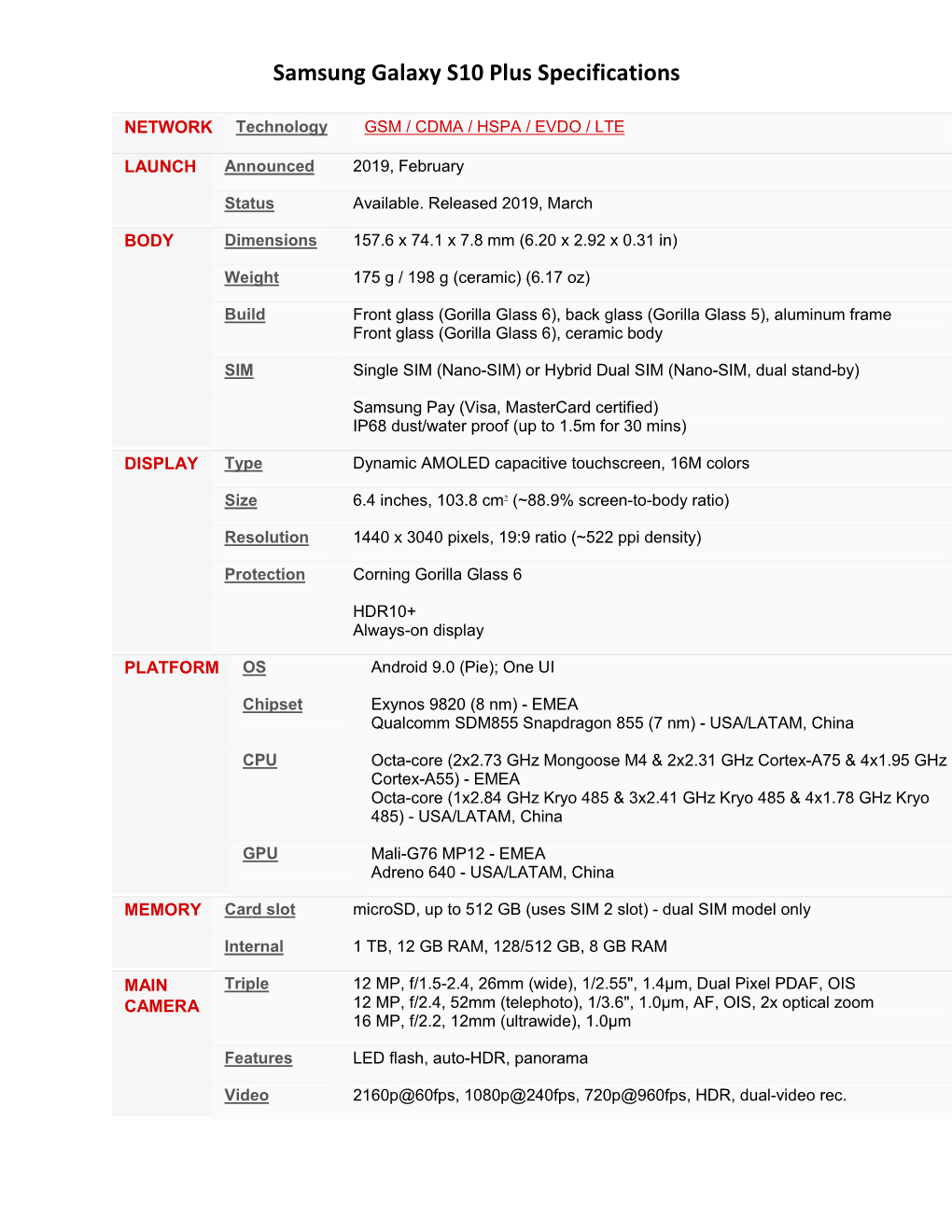 Samsung Galaxy S10 Plus Specifications