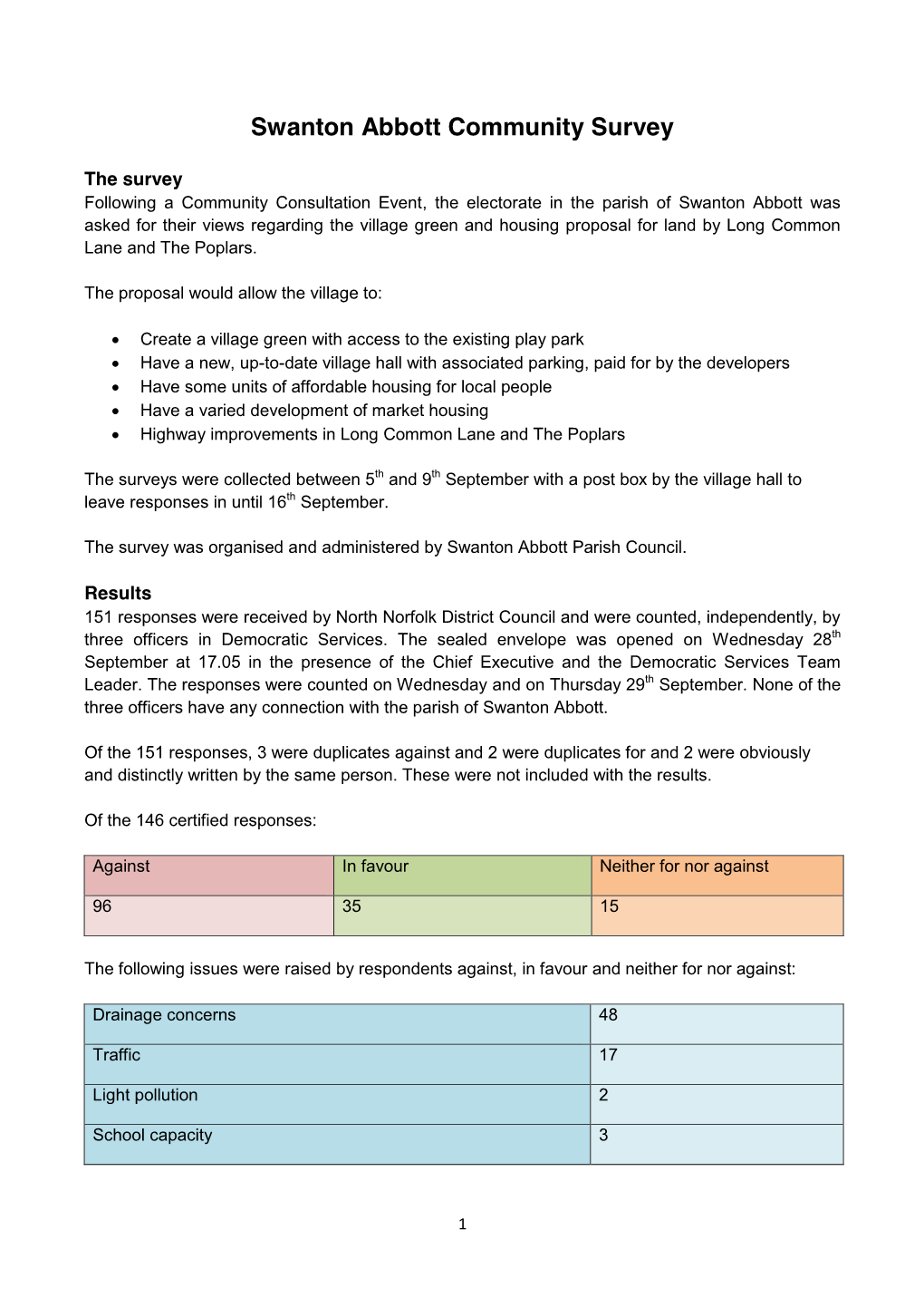 Swanton Abbott Community Survey