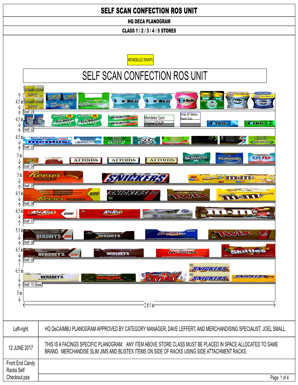 Self Scan Confection Ros Unit Hq Deca Planogram Class 1 / 2 / 3 / 4 / 5 Stores