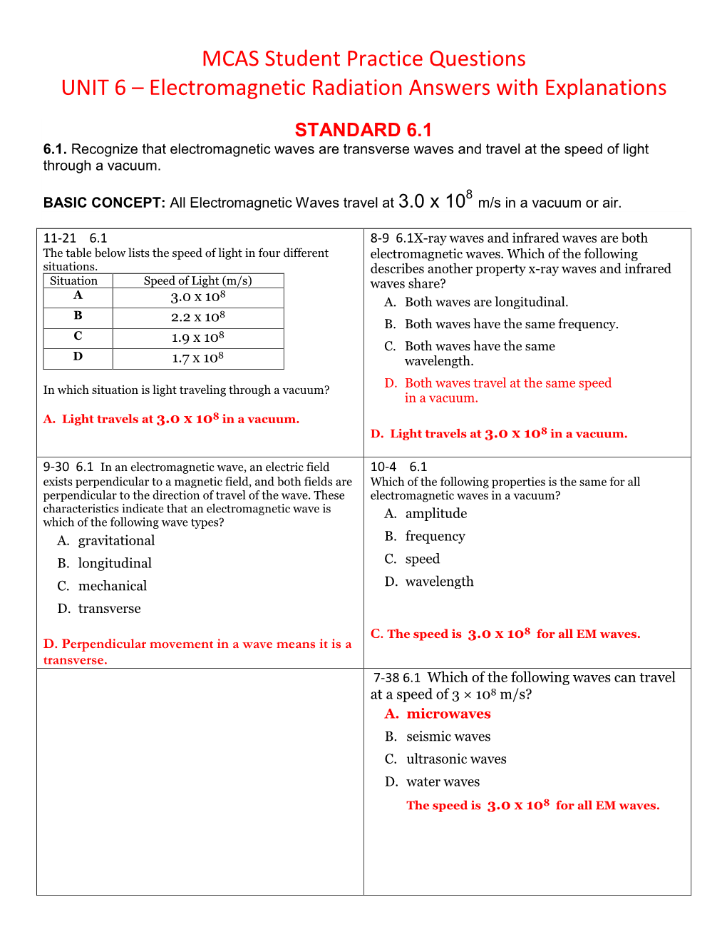 MCAS Student Practice Questions UNIT 6 – Electromagnetic Radiation Answers with Explanations