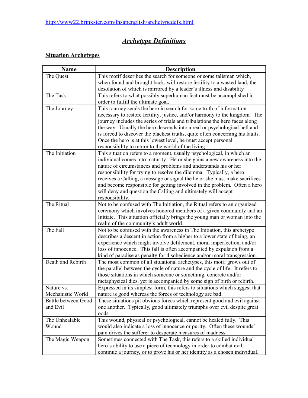 Archetype Definitions