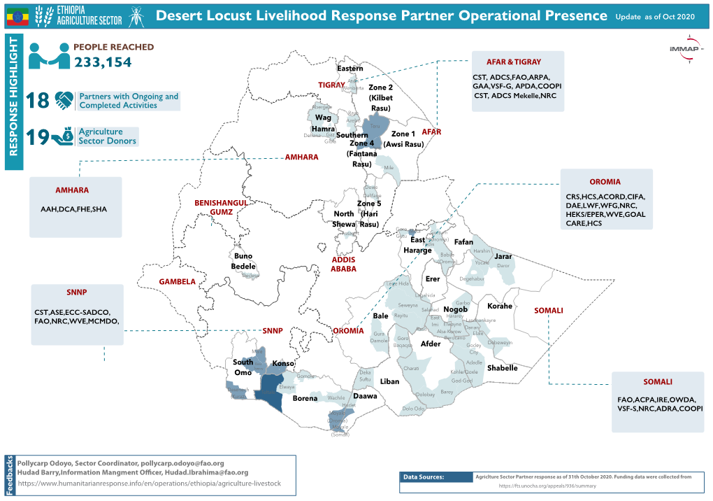 Desert Locust Livelihood Response Partner Operational Presence Update As of Oct 2020