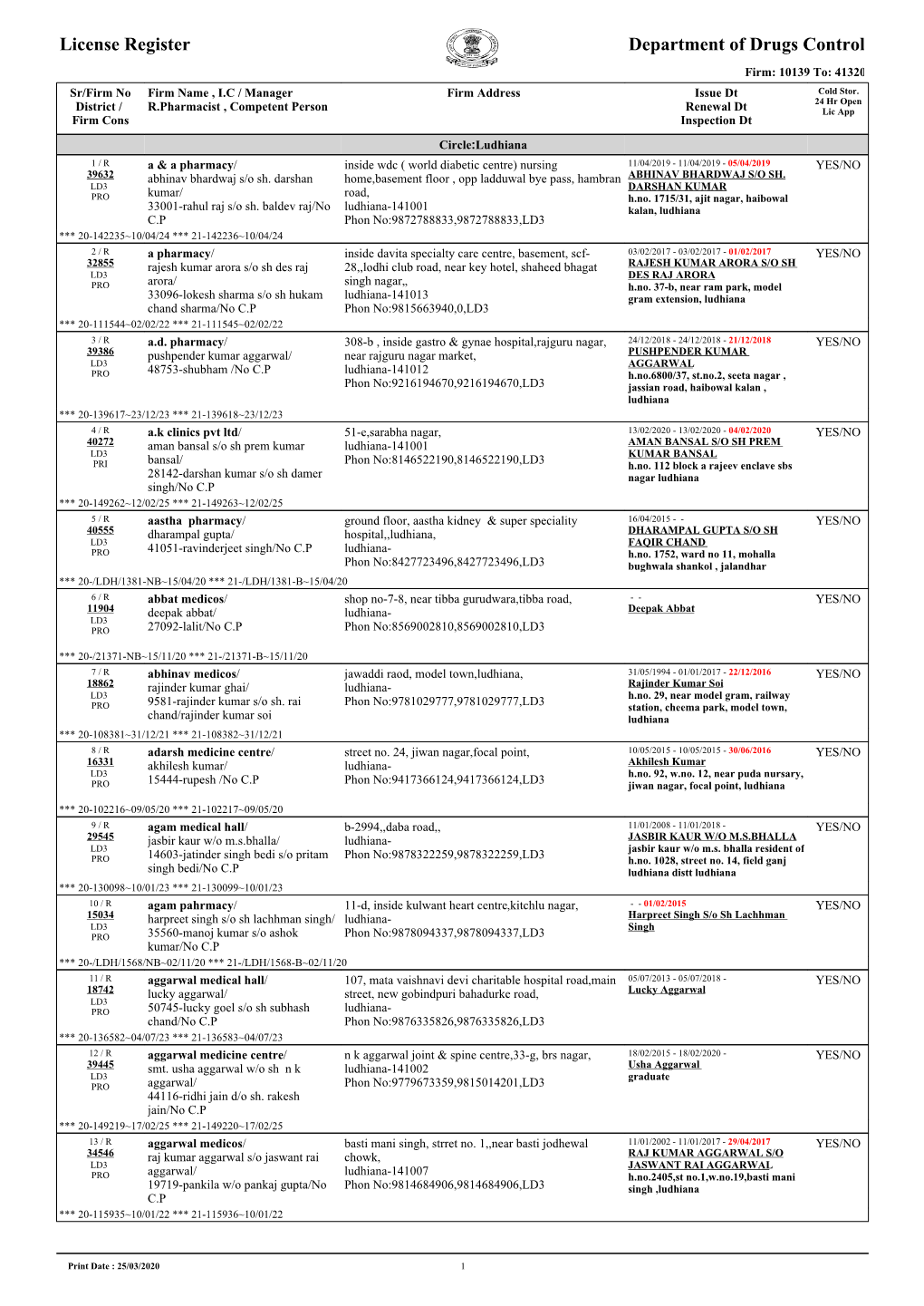 Department of Drugs Control License Register