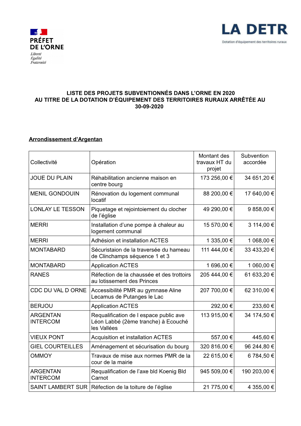 17 Liste Des Projets Engages Au 30 09 2020 Argentan