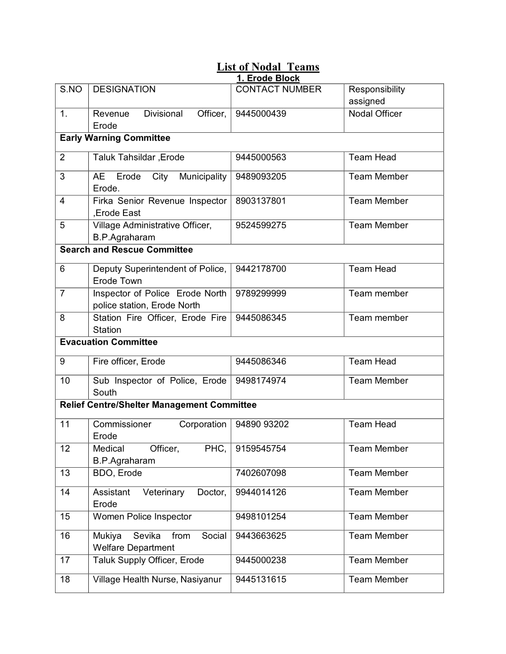 List of Nodal Teams 1