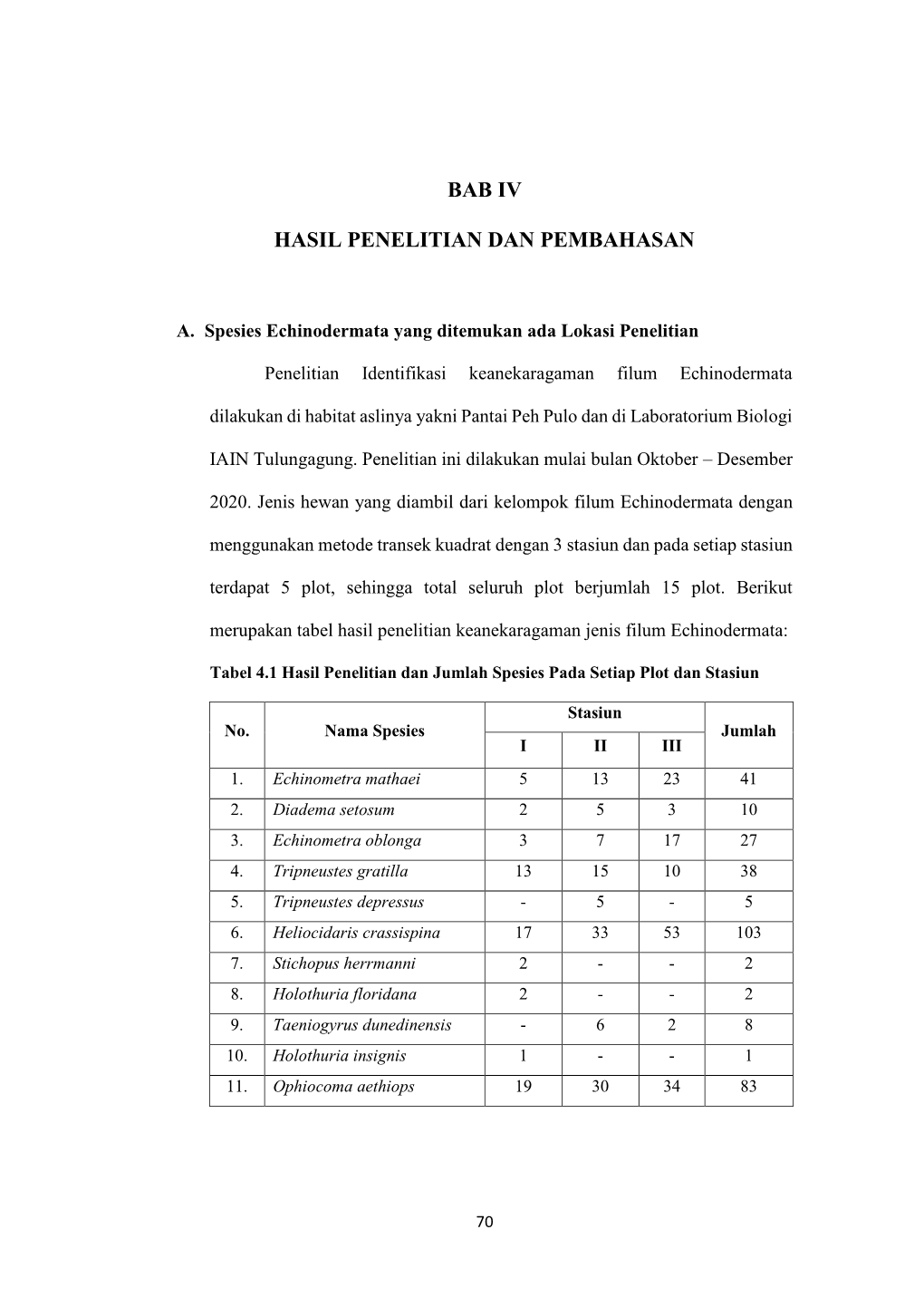 Bab Iv Hasil Penelitian Dan Pembahasan