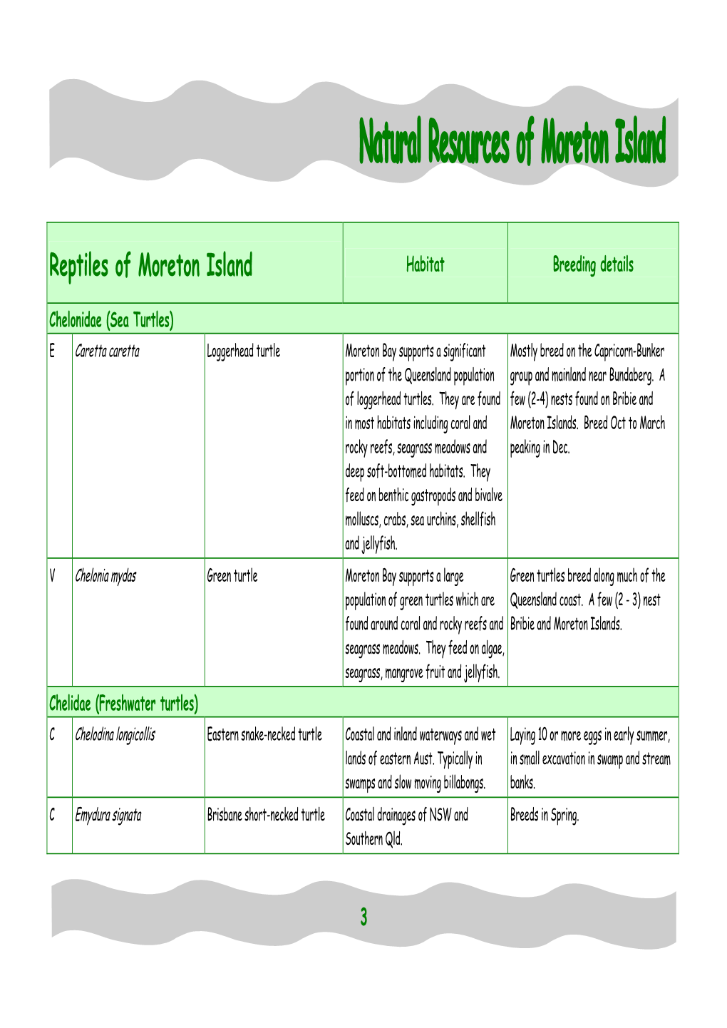 Reptiles of Moreton Island Habitat Breeding Details