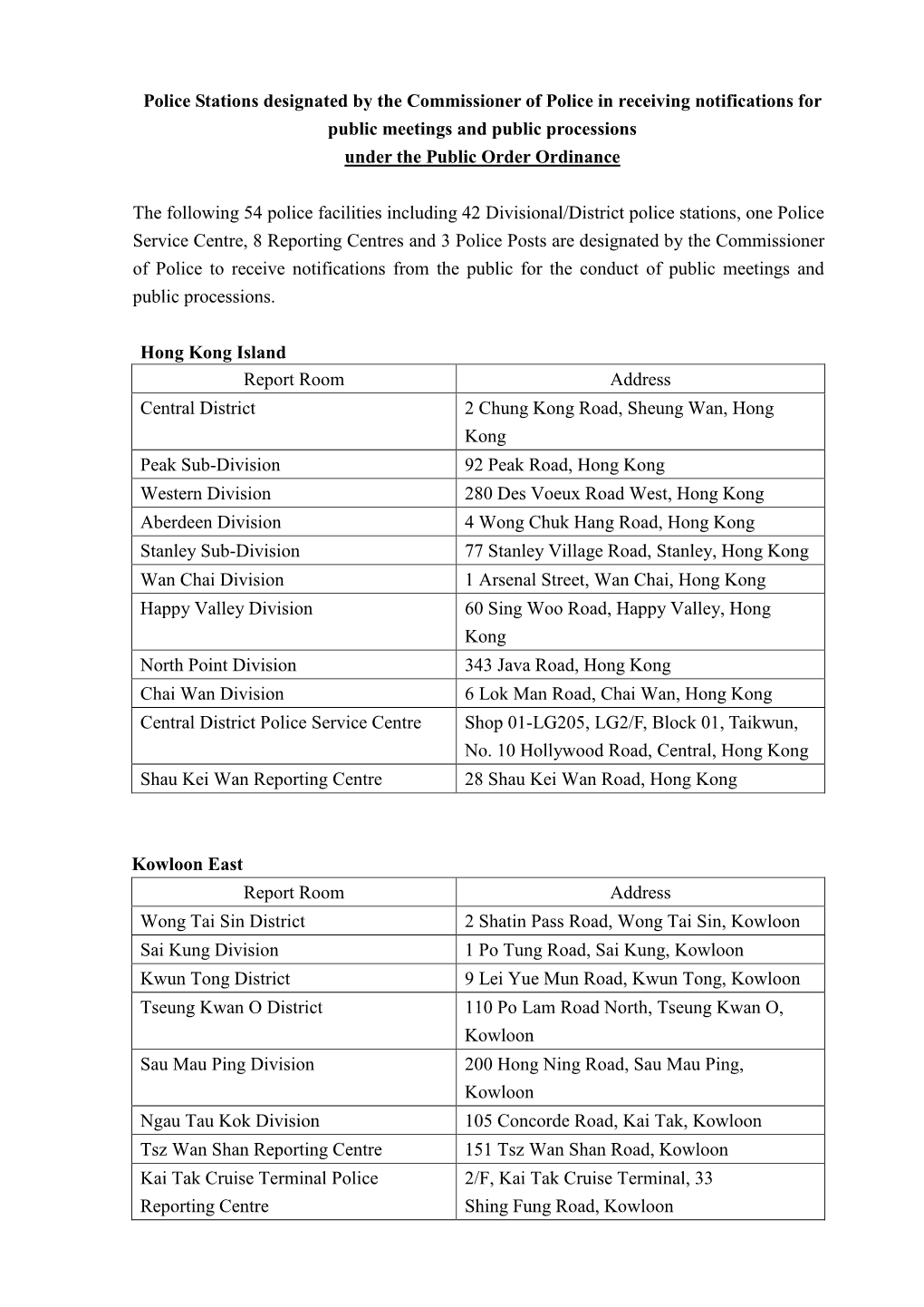 Police Stations Designated by the Commissioner of Police in Receiving Notifications for Public Meetings and Public Processions Under the Public Order Ordinance