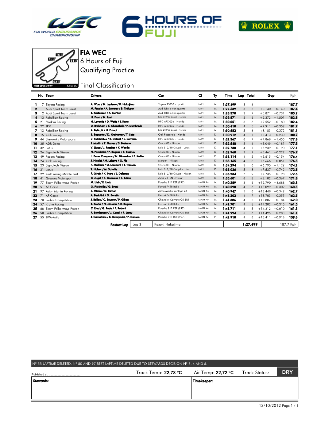 FIA WEC 6 Hours of Fuji Qualifying Practice Final Classification