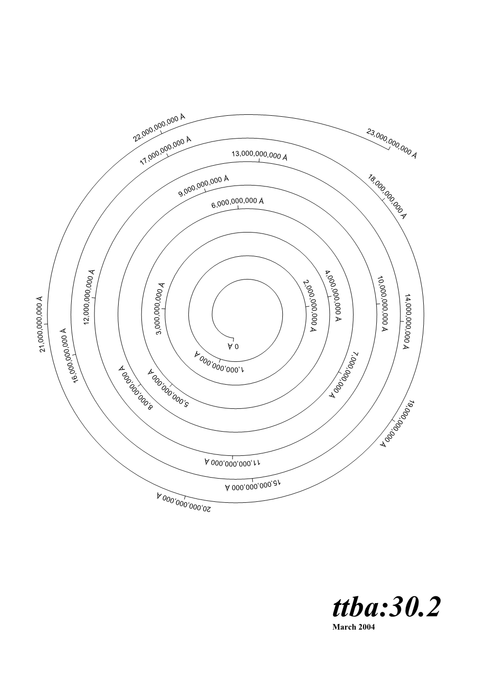 Ttba:30.2 March 2004 Chairbeing's Address Editorial Kate Stitt Owen Dunn