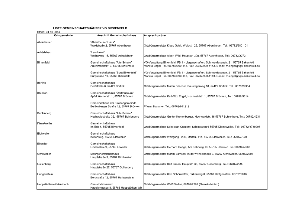 LISTE GEMEINSCHAFTSHÄUSER VG BIRKENFELD Stand: 31.10.2014 Ortsgemeinde Anschrift Gemeinschaftshaus Ansprechpartner