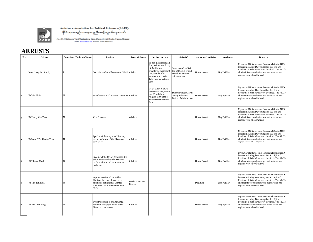 Recent Arrest List