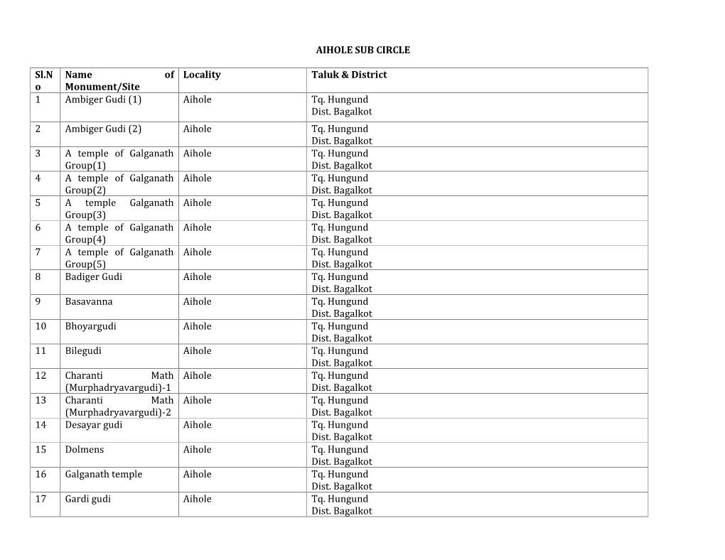 AIHOLE SUB CIRCLE Sl.N O Name of Monument