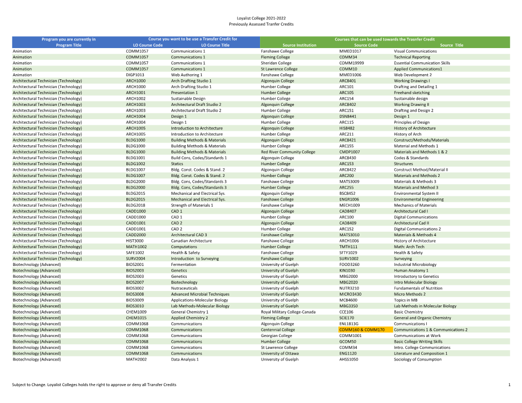 Previously Assessed Transfer Credits