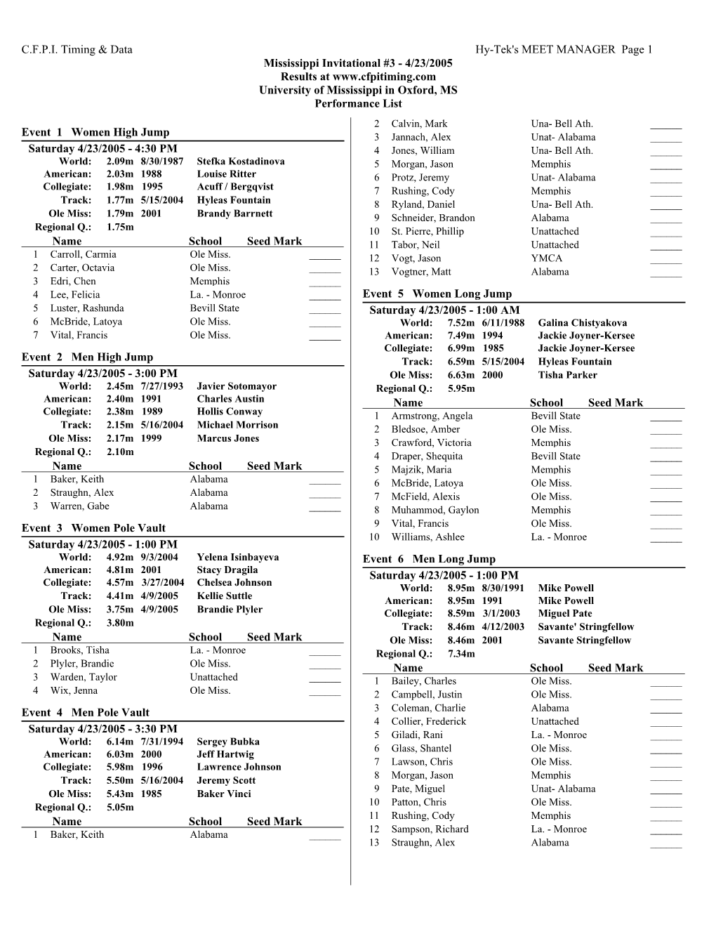 Ole Miss April 23 Entry Lists 2005.Pdf