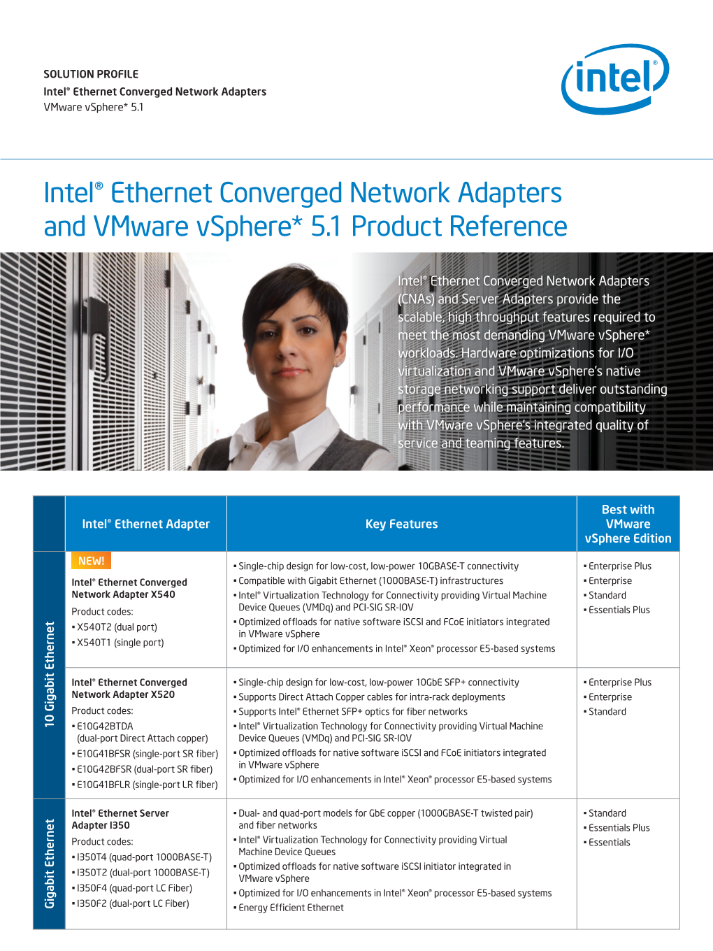 Intel® Ethernet Converged Network Adapters and Vmware Vsphere* 5.1 Product Reference