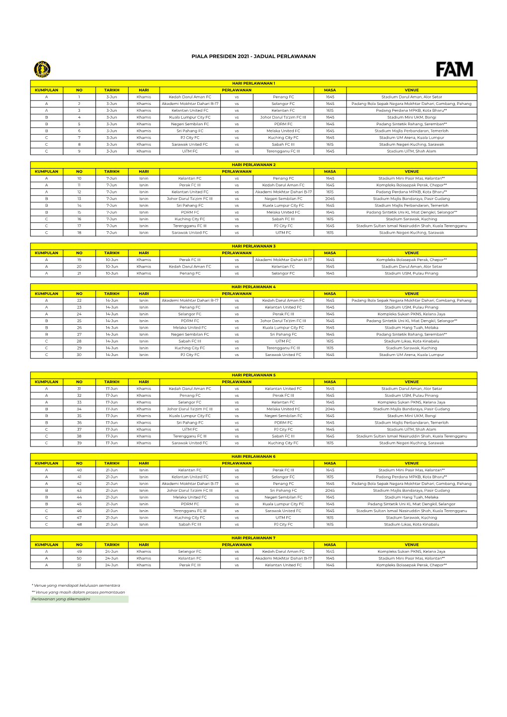 Jadual Perlawanan