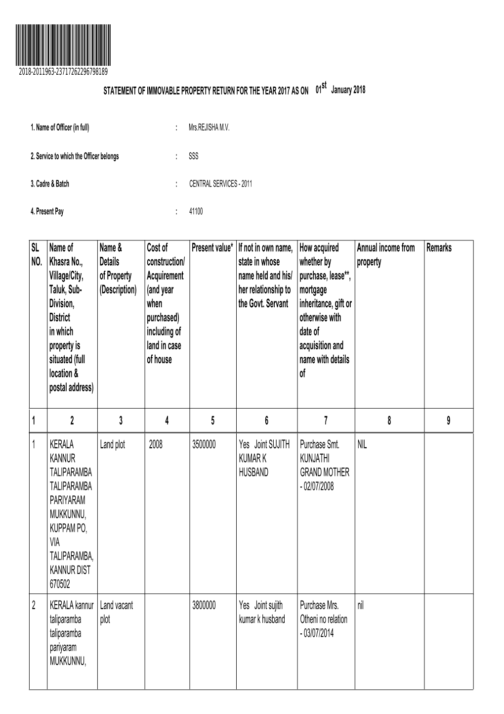 SL NO. Name of Khasra No., Village/City, Taluk, Sub