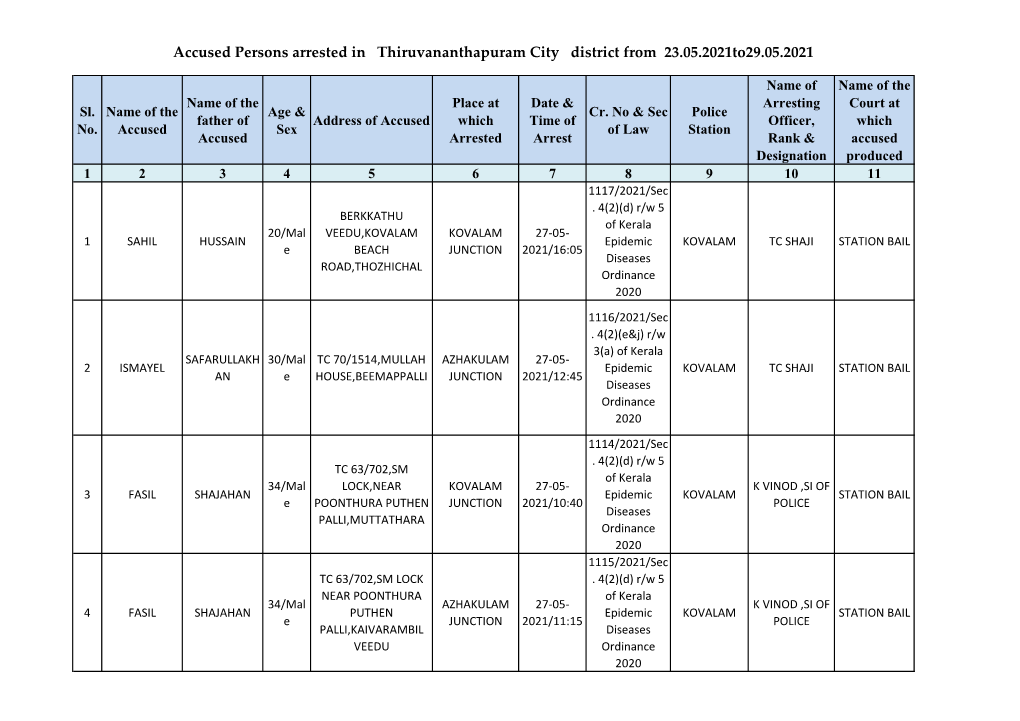 Accused Persons Arrested in Thiruvananthapuram City District from 23.05.2021To29.05.2021