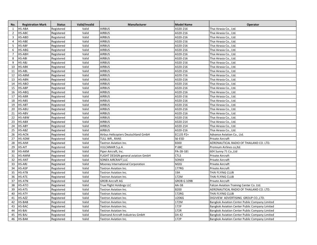 Aircraft Data 17July2020.Xlsx