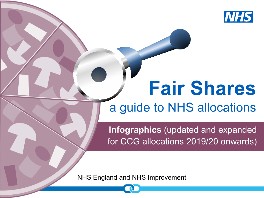 Infographics: Fair Shares