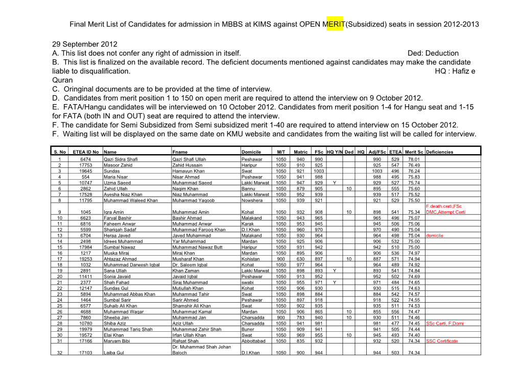 Final Merit List of Candidates for Admission in MBBS at KIMS Against OPEN MERIT(Subsidized) Seats in Session 2012-2013