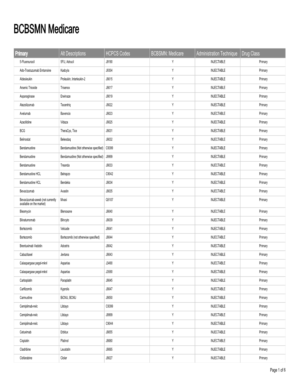 BCBSMN Medicare