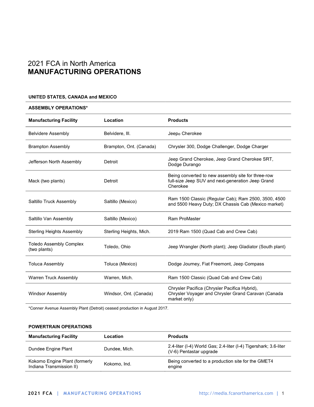 2021 FCA in North America MANUFACTURING OPERATIONS